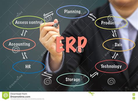 ERP系统是什么意思？ERP系统的特点 - 中网维优软件定制