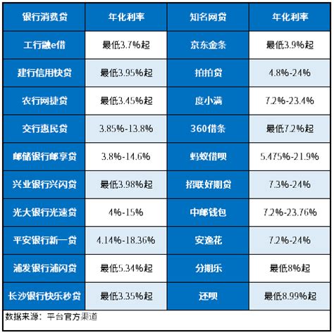 最新2024中国各大银行房贷利率是多少_房贷利率是一年一调吗