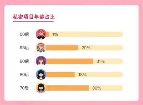 新氧发布2018年医美行业白皮书：私密整形增速排行第一，超2200亿市场规模有近6倍增长空间_凤凰网健康_凤凰网