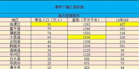 渭南十大强镇排名-排行榜123网