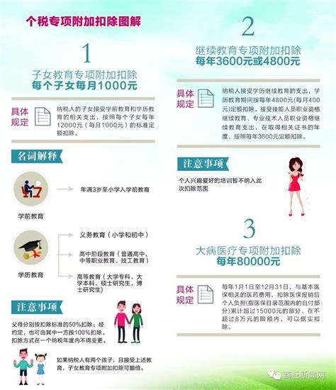 上海个税继续教育专项附加扣除指南 - 上海慢慢看