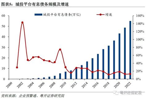 中国居民资产负债表“重构”：利率的倒挂|资产|负债|利率_新浪新闻