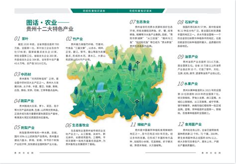 图话·农业——贵州十二大特色产业