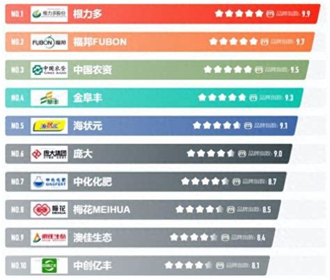 中国上市十大化肥排行榜(全国最好的十大化肥) - 考资网