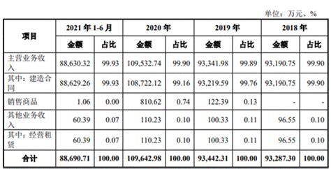 中信特钢发半年报股价跌6.8% 净利向上经营现金流向下-赣州金融网