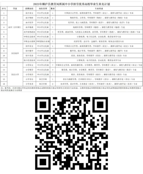 桐庐高层次人才备案申报操作教程（附图）- 杭州本地宝