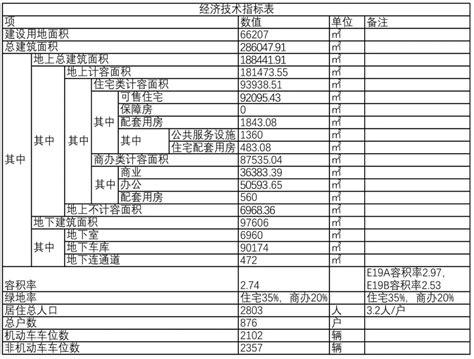 上海嘉定新城B19-1地块商业办公项目 - 办公楼宇篇