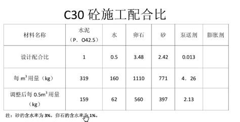 C30混凝土配合比