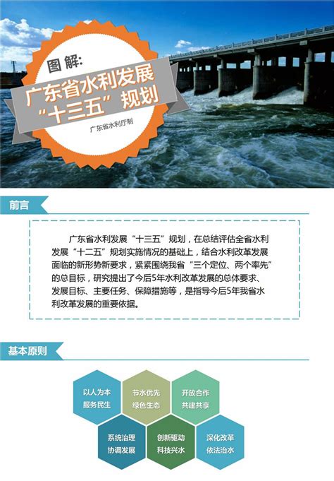 水利部发布2023年“世界水日”“中国水周”主题宣传画—新闻—科学网