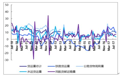 2018年中国交通运输行业发展趋势及市场前景预测【图】_智研咨询