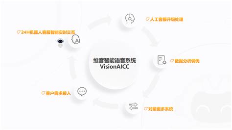 智能语音客服系统 - 上海维音信息技术股份有限公司