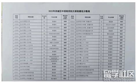 北京2022海淀及西城中考录取分数线和中学排名