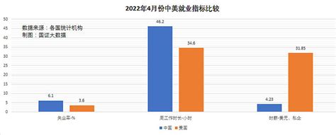 中国实际失业率有多高？_澎湃号·媒体_澎湃新闻-The Paper