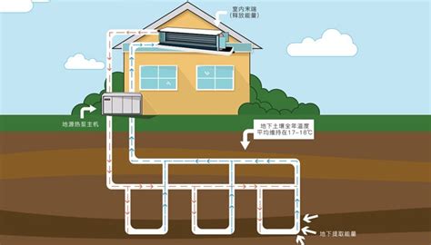地源热泵系统组成及工作原理|祝融资讯 - 祝融环境