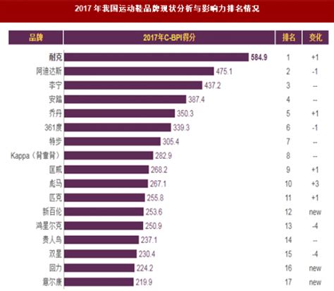 2022年中国鞋服行业市场规模及其细分行业市场规模预测分析（图）