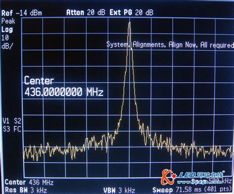从频谱图上怎么看频带信号的带宽？