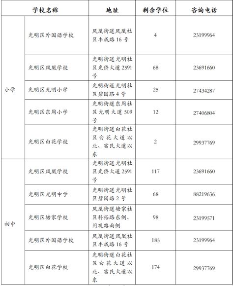 2020年深圳光明区小一初一第二批志愿征集可供选择的公办学校名单_深圳之窗