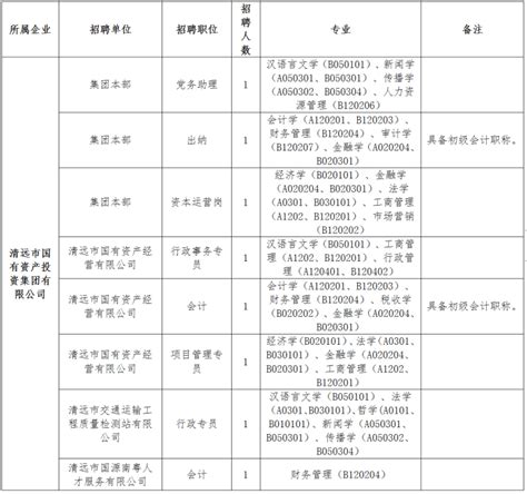 2022年广东清远市清城区公开招聘临聘卫生专业技术人员公告【23人】（第五次）