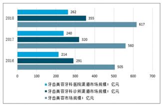 2019-2025年中国口腔医院行业市场需求预测及投资未来发展趋势报告_智研咨询_产业信息网