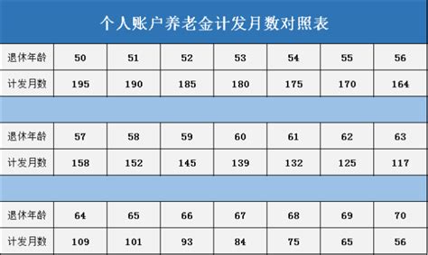 速看！年轻人在深圳干到退休，每个月能拿多少养老金？_深圳新闻网