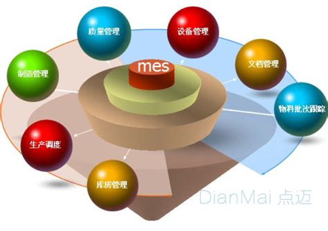 mes案例，mes软件案例，mes应用案例，mes成功案例-宇航mes系统厂家