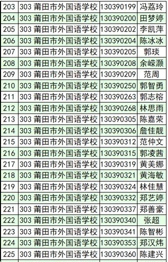 2021年莆田仙游县普惠性民办幼儿园名单（地址+收费标准）- 本地宝