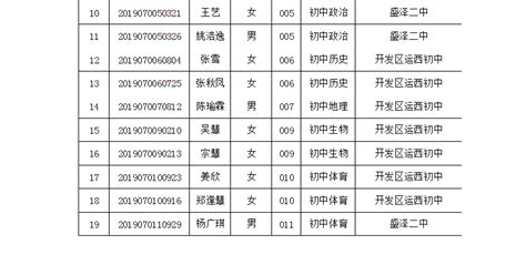 2017年苏州市吴江区基层公益性岗位招聘高校毕业生资格审查通过人员公示_就业安置