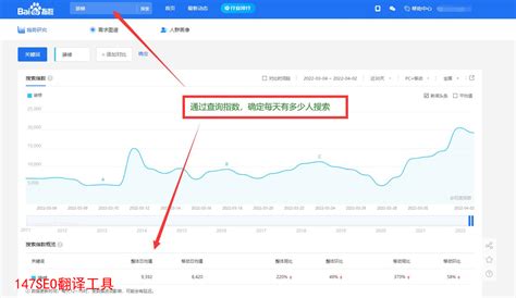 关键词‘广告道闸’排名百度首页seo网站优化案例
