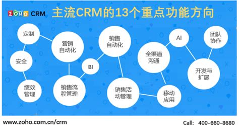 电商CRM规划——浅析会员管理的价值及商业逻辑（九） | 人人都是产品经理