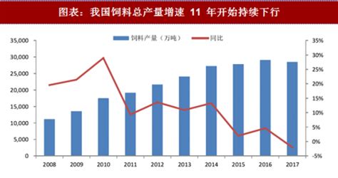 行业深度！一文带你详细了解2021年中国饲料行业市场规模、竞争格局及发展前景_前瞻趋势 - 前瞻产业研究院