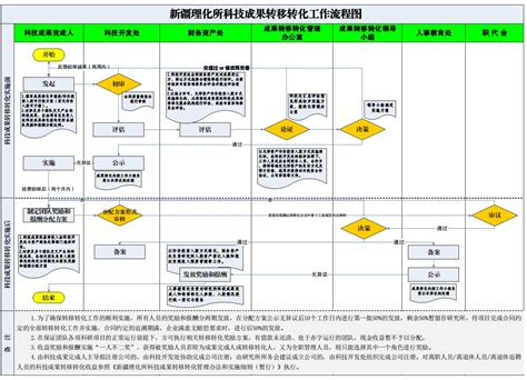 【喜报】我公司喜获“上海市高新技术成果转化项目认定证书”-上海科光通信技术有限公司