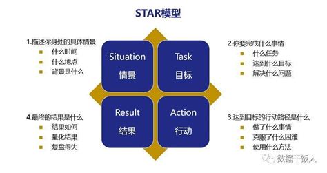 STAR面试反馈模型解析与实践 – 标点符