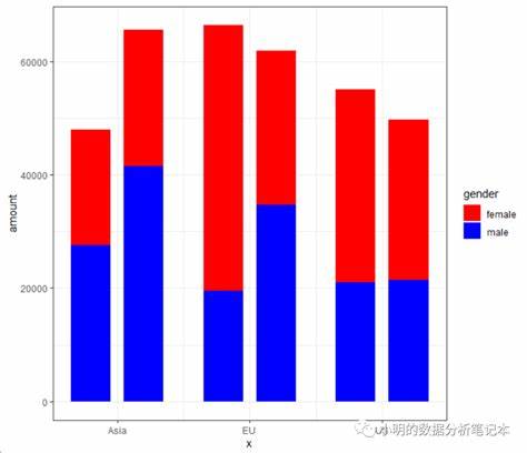 excel如何把数据分段创建组