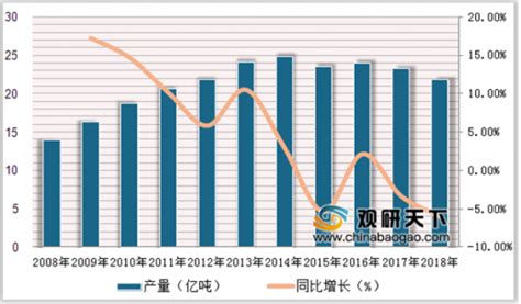 水泥市场分析报告_2019-2025年中国水泥市场深度调查与投资前景评估报告_中国产业研究报告网