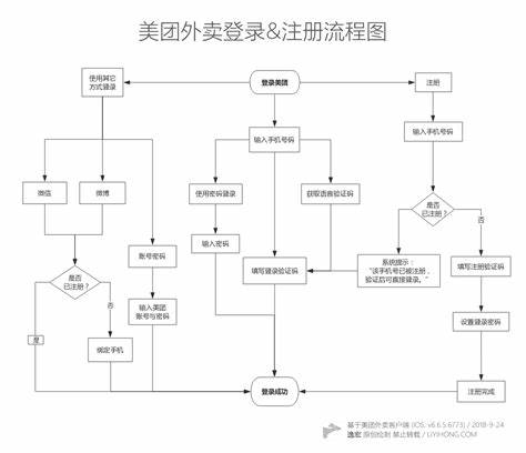 如何快速做一个外卖小程序