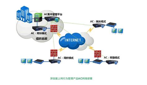 上网行为管理 ICG | 网康科技 | 产品中心 | 北京网安睿成科技有限公司