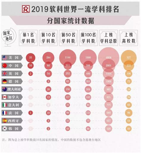 2018中国最好大学排行榜完整榜单高清大图完整版 图片预览