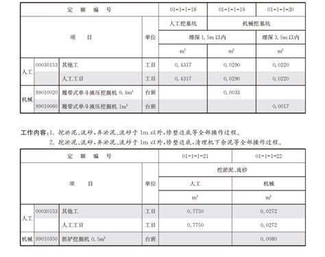 2016年上海市建筑和装饰工程预算定额-清单定额造价信息-筑龙工程造价论坛