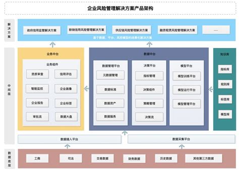 风险矩阵图 - 快懂百科