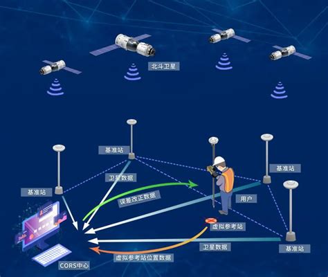 北斗GNSS技术应用领域以及导航卫星发展历程_系统_我国_试验