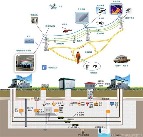 国家电网5G网络建设方案：利用广电700/60MHz建11.31万座基站 - 讯石光通讯网-做光通讯行业的充电站!