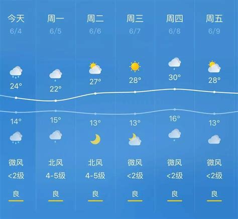上海天气预报一周,适合穿什么衣服-上海天气预报2016年1月9号至18 ...