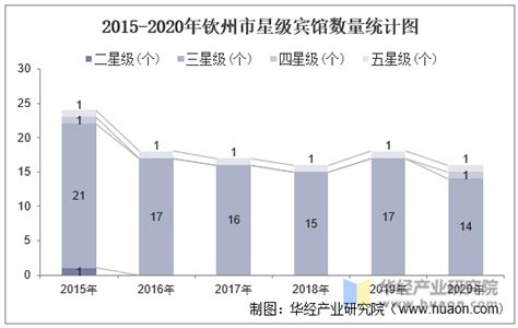 2022年钦州市GDP1917.00亿元，同比增长8.2%_钦州GDP_聚汇数据