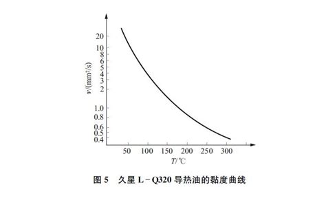 油水两相流粘度对涡轮流量计影响-江苏省苏科仪表有限公司