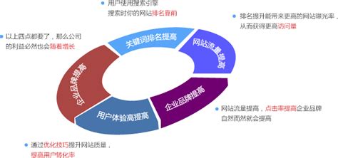 上海SEO公司_网站建设外包_抖音搜索运营_上海汉友信息技术有限公司