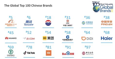 《Brand Finance 2020年全球品牌价值500强报告》发布