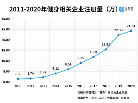 2020中国商业健身房倒闭率14.61%_疫情