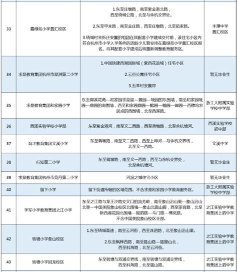 2021-2022年杭州西湖区小学对口初中学校名单_小升初网