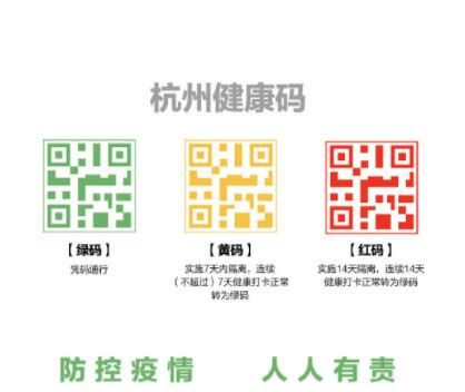 绿、红、黄三色区分，健康码即将在全国一体化政务服务平台上线 | 每经网