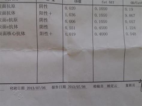 带你轻松解读乙肝五项报告_医学界-助力医生临床决策和职业成长